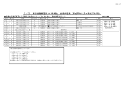 東京実務補習所2013年期生 前期日程表（平成26年11月～平成27年3月）