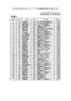 円馬1 - 全日本ジュニア体操クラブ連盟