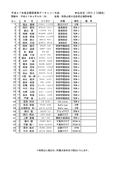平成27年度全関西春季アーチェリー大会 申込状況（2015.3.23現在）