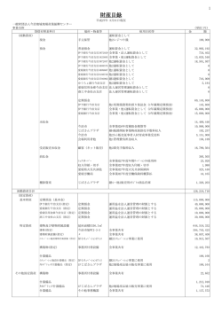 財産目録 - 今治地域地場産業振興センター