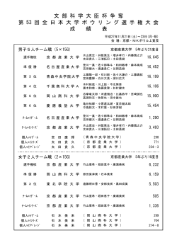 文 部 科 学 大 臣 杯 争 奪 第 53 回 全 日 本 大 学 ボ ウ リ ン グ 選 手 権
