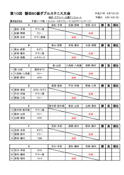 第10回 磐田BC級ダブルステニス大会