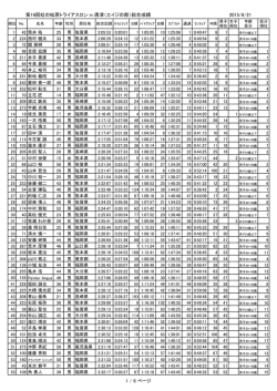 リザルトダウンロード（PDF形式：122KB）