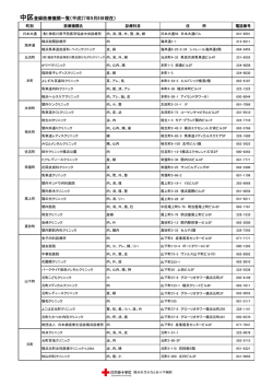 中区 - 横浜市立みなと赤十字病院