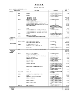財産目録 - 財団法人本庄国際リサーチパーク研究推進機構