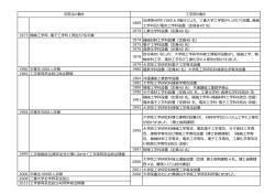 沿革 - 三重大学工学部同窓会