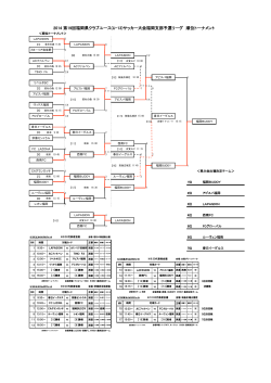 2015 U-13 順位トーナメント表