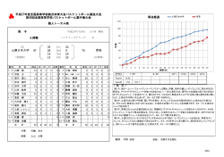 ゲームレポート - 京都バスケットボール協会