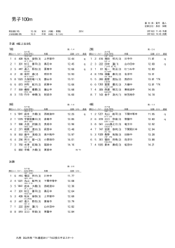 男子100m - 山口県中学校体育連盟陸上競技部＆駅伝部