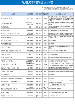 九州の主な外資系企業リスト(PDF:398KB)