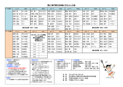 組合せ - 戸塚区バドミントン協会ホームページ