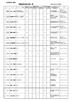 評議員等役員名簿一覧