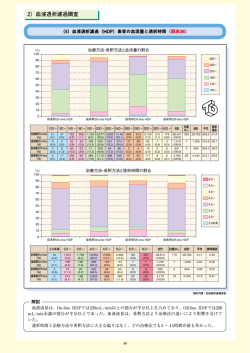 血液透析濾過（HDF）患者の血流量と透析時間