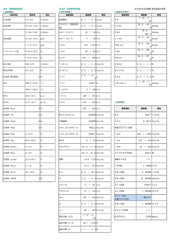 血液・凝固検査基準値 生化学・血清検査基準値 2015年9月18日更新