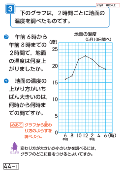 下のグラフは， 2 時間ごとに地面の 温度を調べたものです。 z 午前 6 時
