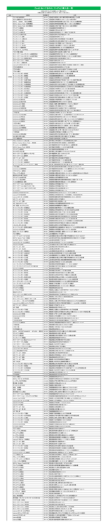 導入店舗はコチラ - FANSCLUB