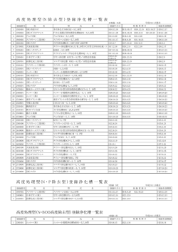 高 度 処 理 型 (N 除 去 型 ) 登 録 浄 化 槽 一 覧 表 高度処理型（N・BOD