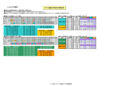 ＜JALで行く関西＞ フライト差額（伊丹空港・関西空港） 東京(羽田