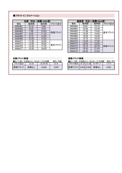 フライトインフォメーション 往路 羽田&rarr;那覇（ANA便） 復路便 羽田&rarr;那覇