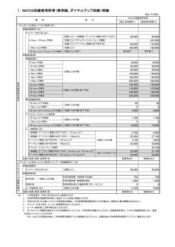 1．NACCS回線使用料等（専用線、ダイヤルアップ回線）明細