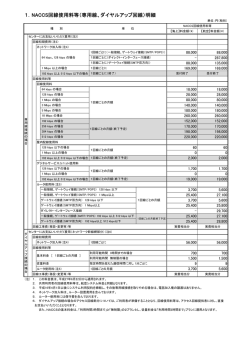 1．NACCS回線使用料等（専用線、ダイヤルアップ回線）明細