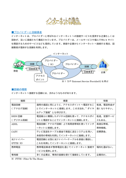 プロバイダーと回線業者 回線の種類