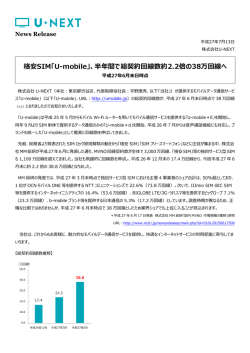 格安SIM「U-mobile」、半年間で総契約回線数約2.2倍の38万 - U-NEXT