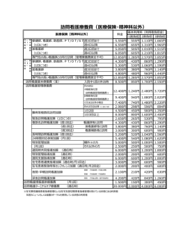 訪問看護療養費（医療保険・精神科以外）