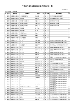 東京外国語大学開講科目