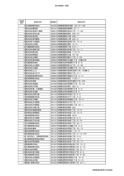 設立事業所一覧表 8 大友建設株式会社 9010234 沖縄県豊見城市田頭