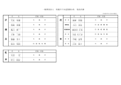 役員名簿 - 札幌市下水道資源公社