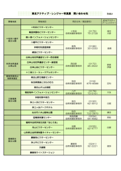 別紙2 担当・問合せ一覧 [PDF 191KB]
