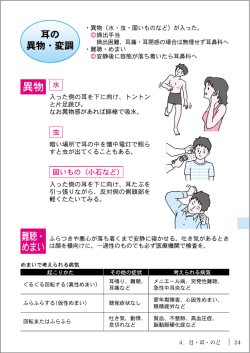 暗い場所で耳の中を懐中電灯で照ら すと虫が出てくることもある。 `異物