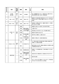 東大通り - 吾妻小学校PTA