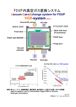 VGX-system (PAT. ) FOUP内真空ガス置換システム
