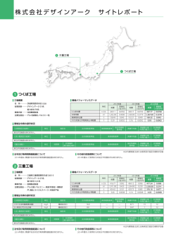 株式会社デザインアーク サイトレポート
