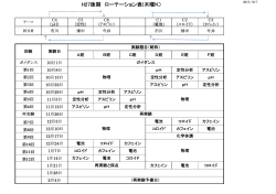 H27後期 ローテーション表(木曜K）