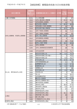 【病院指標】 循環器系疾患のICD10別患者数