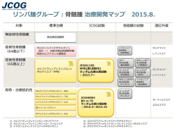 リンパ腫グループ：骨髄腫治療開発マップ 2015.8.