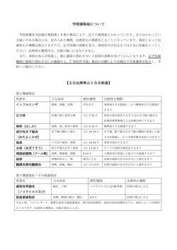 学校感染症について 【主な出席停止となる疾患】
