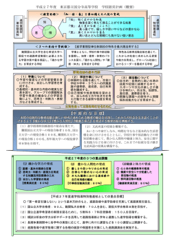 概要版 - 国分寺高校
