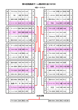 第59回福島区チーム戦卓球大会(150726) 4 9 5 1 0 1 6 2 7 3 8