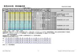 詳細な編成表 - akkun`s Railway Page