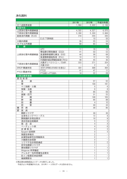 診療実績（PDF：1.07MB