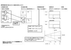 標準原価計算と仲良くなろう（工場長の気持ちになろう）