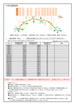 大井北換気所 - 首都高速道路株式会社