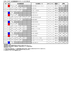 【JRA IPAT】 地方競馬発売スケジュール 2015年2月 地方競馬発売 主