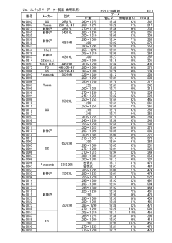 リユースバッテリーデータ一覧表（乗用車用） H20.02.04更新 NO.1 比重