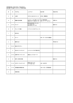 ﾎﾞｰｲ隊年間計画 - ボーイスカウト西尾第6団｜トップ