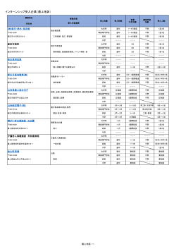 インターンシップ受入企業（最上地区）